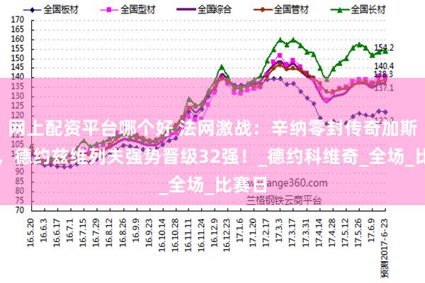 网上配资平台哪个好 法网激战：辛纳零封传奇加斯奎特，德约兹维列夫强势晋级32强！_德约科维奇_全场_比赛日