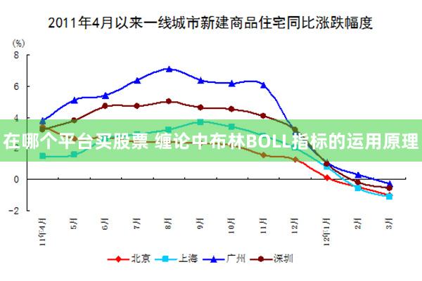 在哪个平台买股票 缠论中布林BOLL指标的运用原理