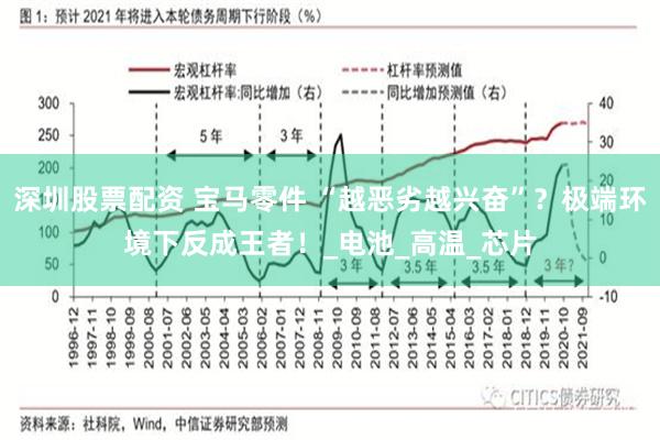深圳股票配资 宝马零件 “越恶劣越兴奋”？极端环境下反成王者！_电池_高温_芯片