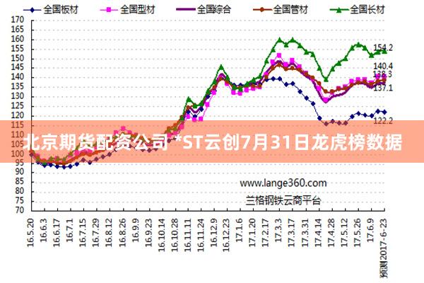 北京期货配资公司 *ST云创7月31日龙虎榜数据