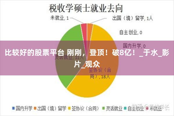 比较好的股票平台 刚刚，登顶！破8亿！_于水_影片_观众