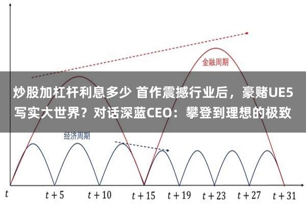 炒股加杠杆利息多少 首作震撼行业后，豪赌UE5写实大世界？对话深蓝CEO：攀登到理想的极致
